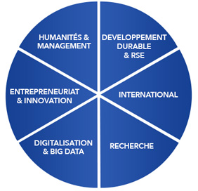 6 imperatifs pedagogiques