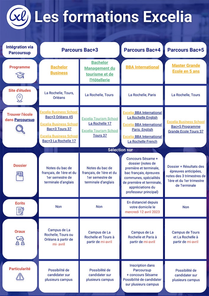 Nos formations Excelia 2023