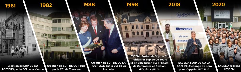 Frise chronologique Notre histoire Excelia