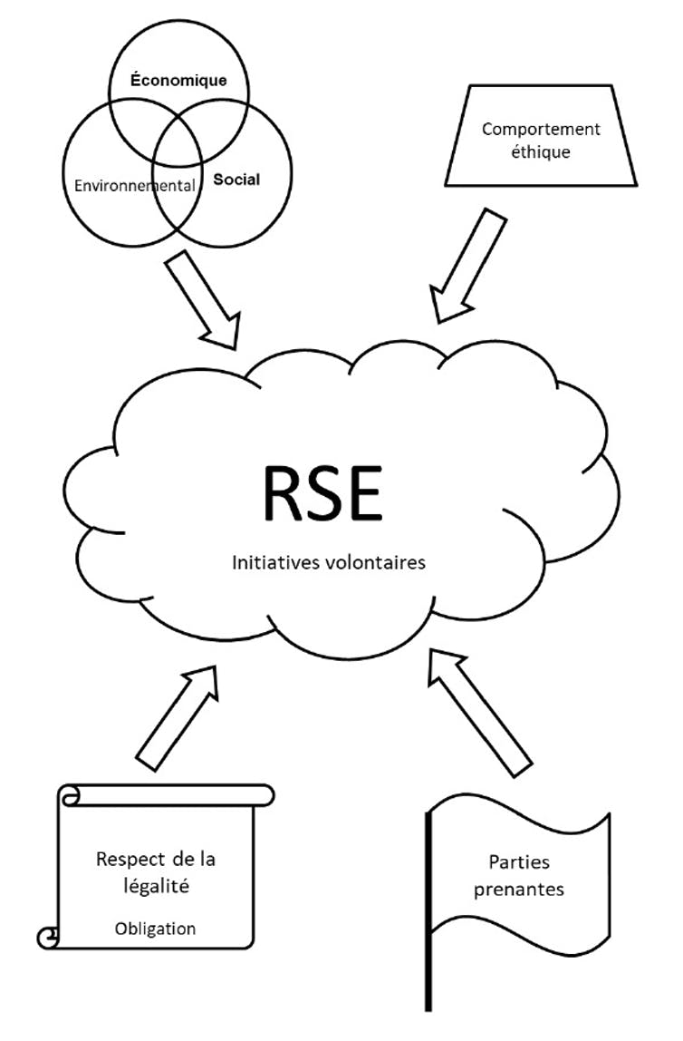 RSE