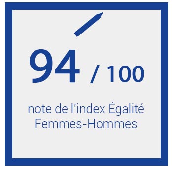 Note de l'index Egalité Femmes-Hommes